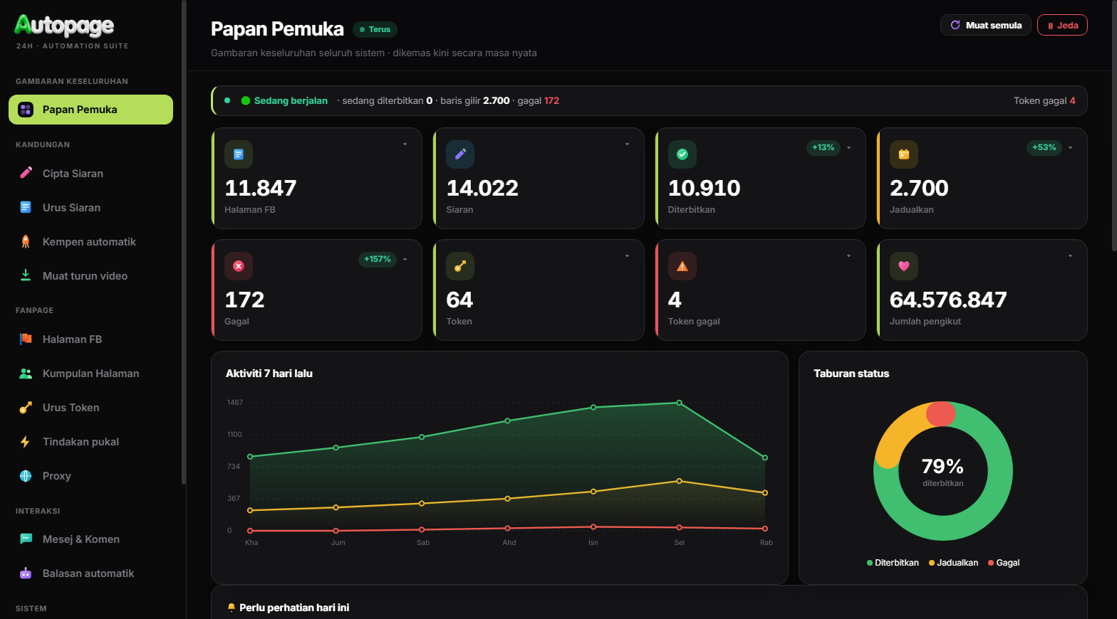 Papan pemuka Autopage24h